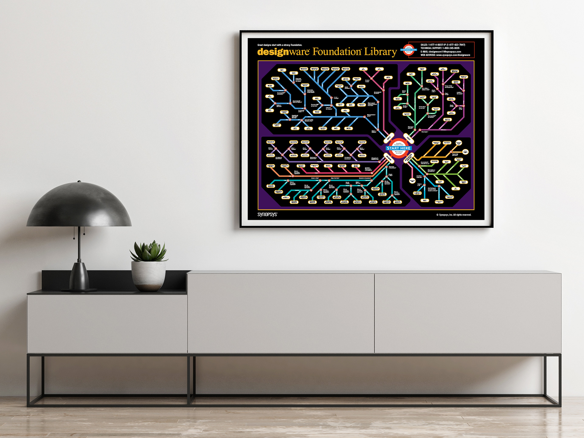 Synopsys Foundation Library Poster